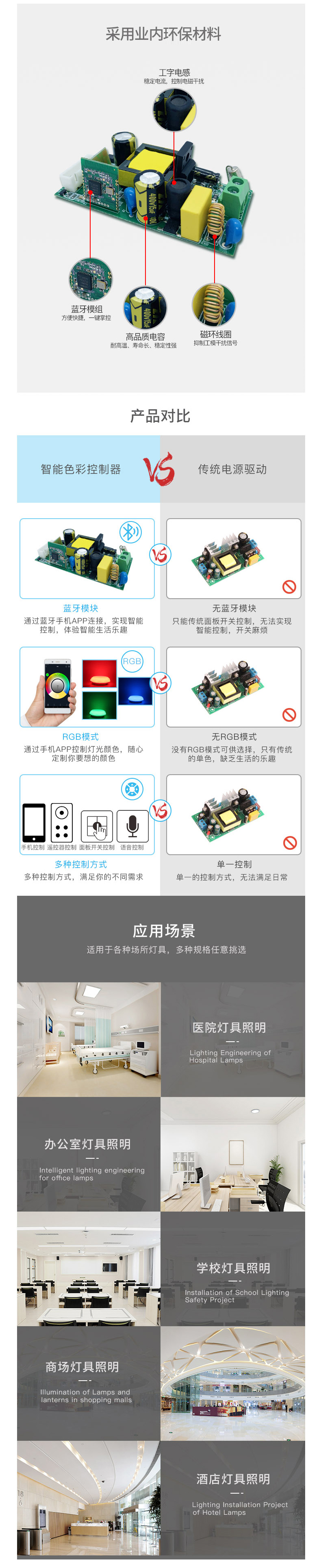 智能色彩藍牙控制器（12W）